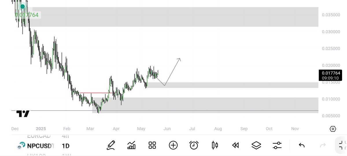 $NPC #NPC 

again looks good 👀