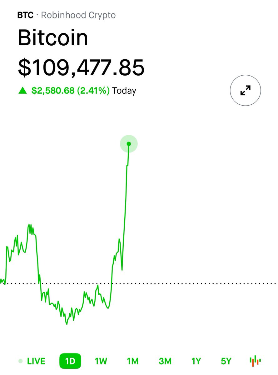 StockMKTNewz's tweet image. JUST IN:

Bitcoin $BTC is currently trading at new ALL TIME HIGHS 🟢