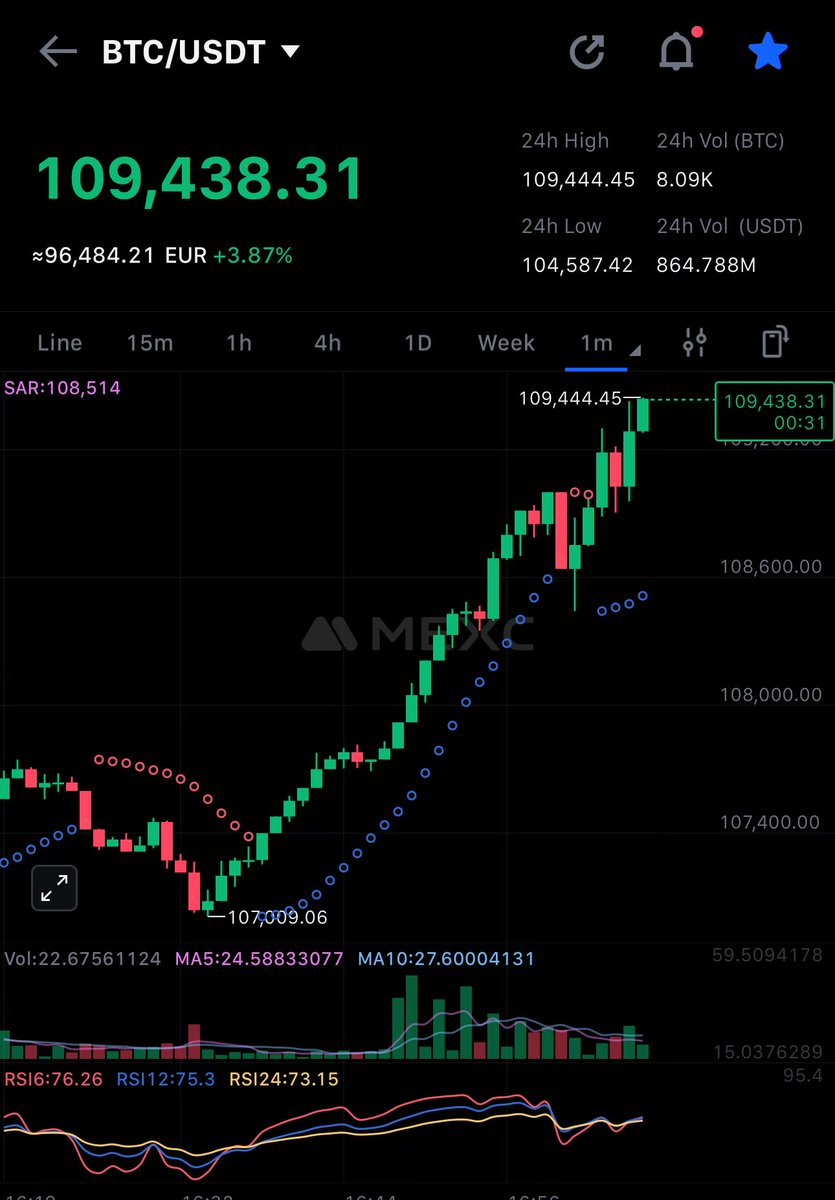 😂109 #btc