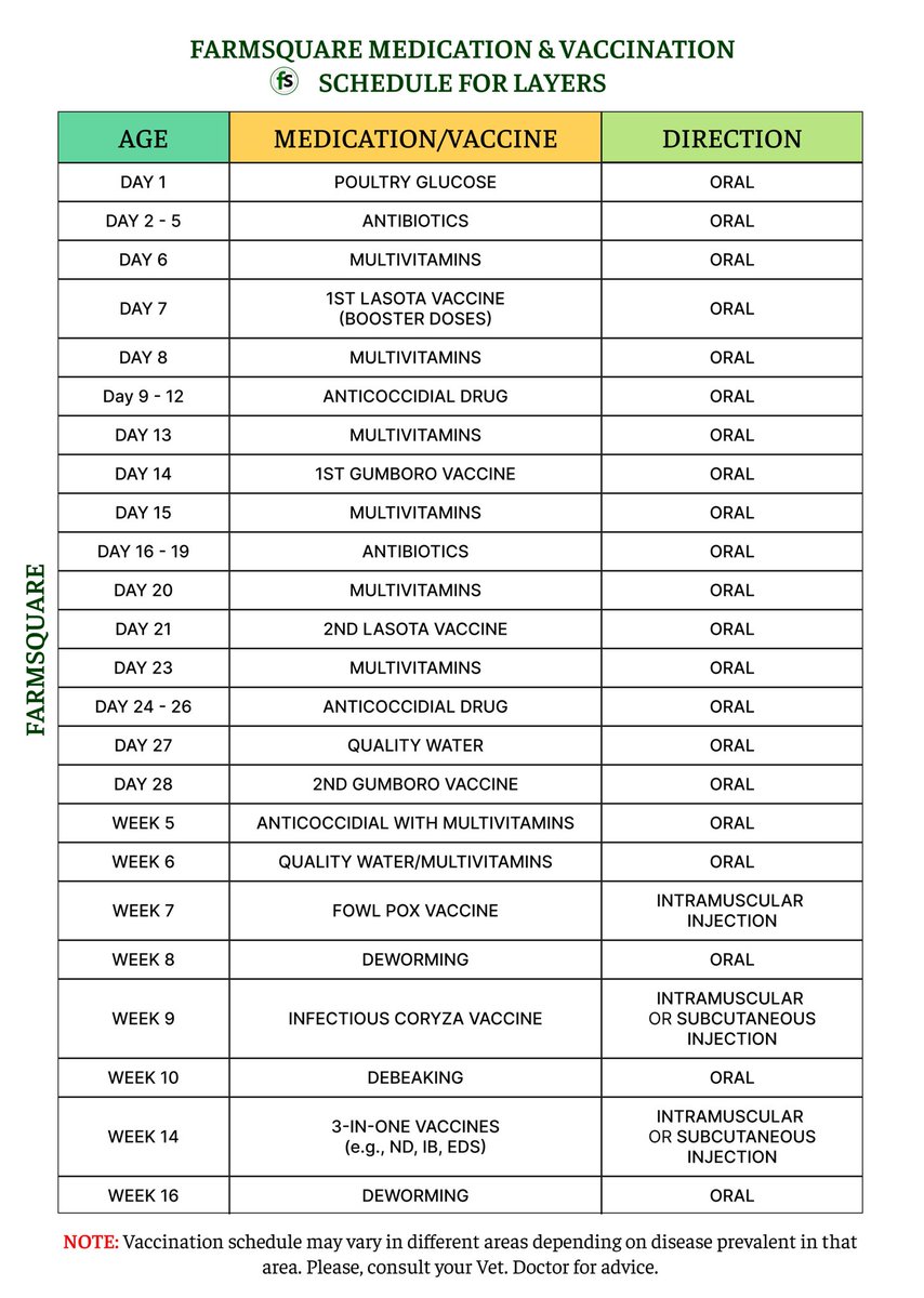 FARMSQUARE MEDICATION &amp; VACCINATION SCHEDULE FOR LAYERS

Please, reach out to Samuel on WhatsApp, wa.me//+2347049089805 for details.

#doc #chicks #poultry #poultryfarming #nigeria #farmers #farming #agriculture #birds #layers #broilers