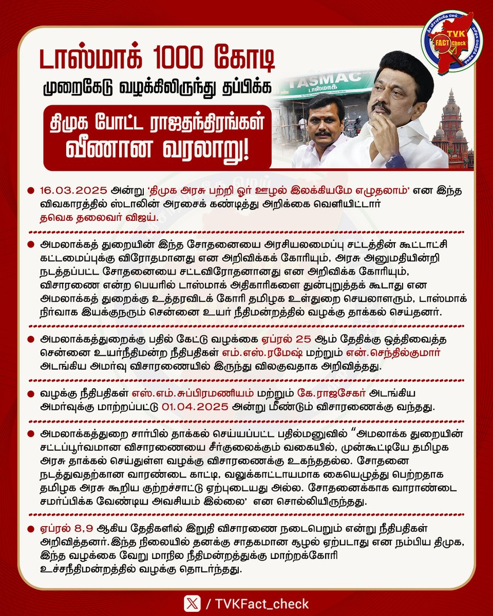 TVKFact_check's tweet photo. டாஸ்மாக்கில் 1000 கோடி ஊழல் உண்மையில் இருந்து தப்பிக்க நடத்தப்பட்ட திமுகவின் சட்ட முயற்சிகள் அத்தனையும் தோல்வி !
#EDRaid #TASMACscam #DMKGovt #senthilbalaji #AakashBaskaran #tasmacedraid #DMKLiquorScam https://t.co/M4K6uqL533