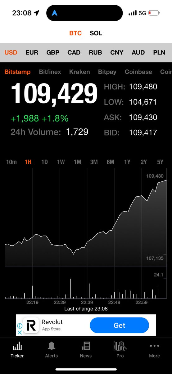 Bitcoin all time high!
