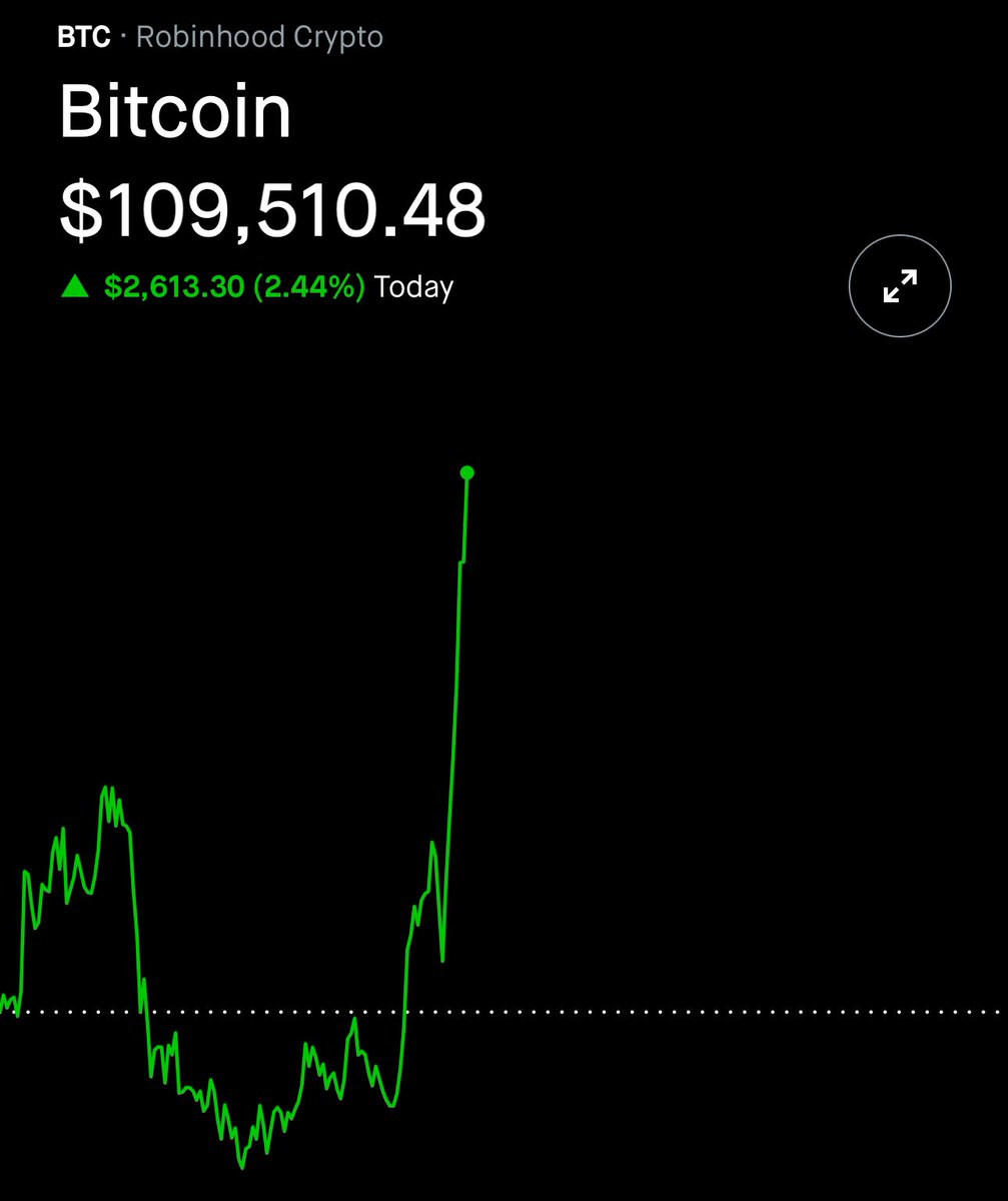 $BTC BITCOIN NEW ALL TIME HIGHS