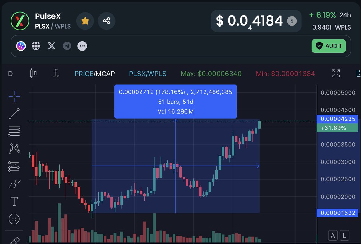 They say that #HeartsLaw does not exist, but as you can see in the charts below with $X and $PLSX, they look the same. As we move into the next couple of months here on Pulsechain, we will see if the future stays true to the free and open market.

👇👇👇👇👇👇👇👇
