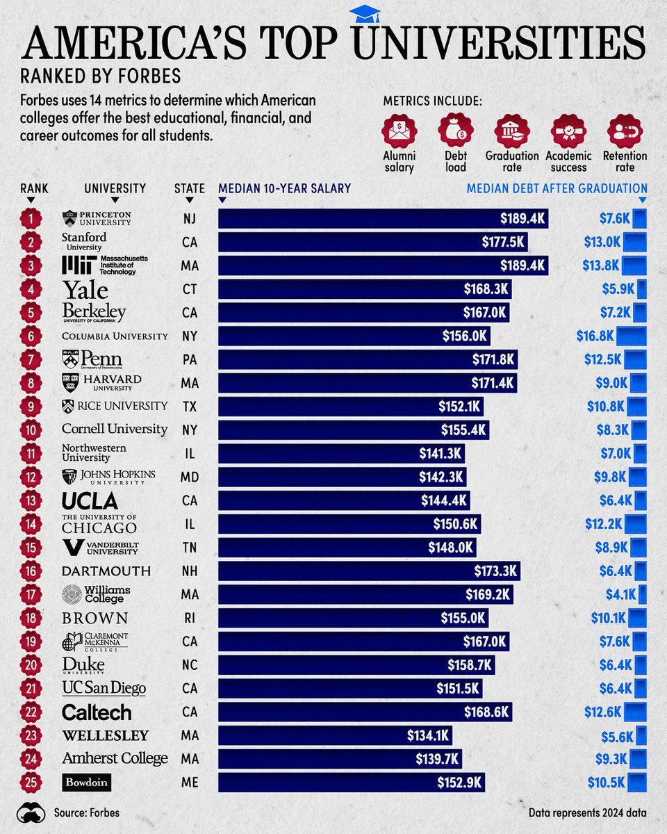 The World R🅰️nking (@worldranking_) on Twitter photo 
