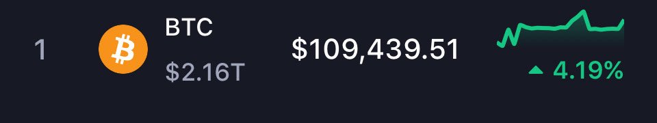 I’ve come out of X retirement for a new Bitcoin all time high 🚀 

Congrats to all the hodlers out there.

But remember what you own…

The best store of value the world has ever seen.

At $109k we’re just getting warmed up.