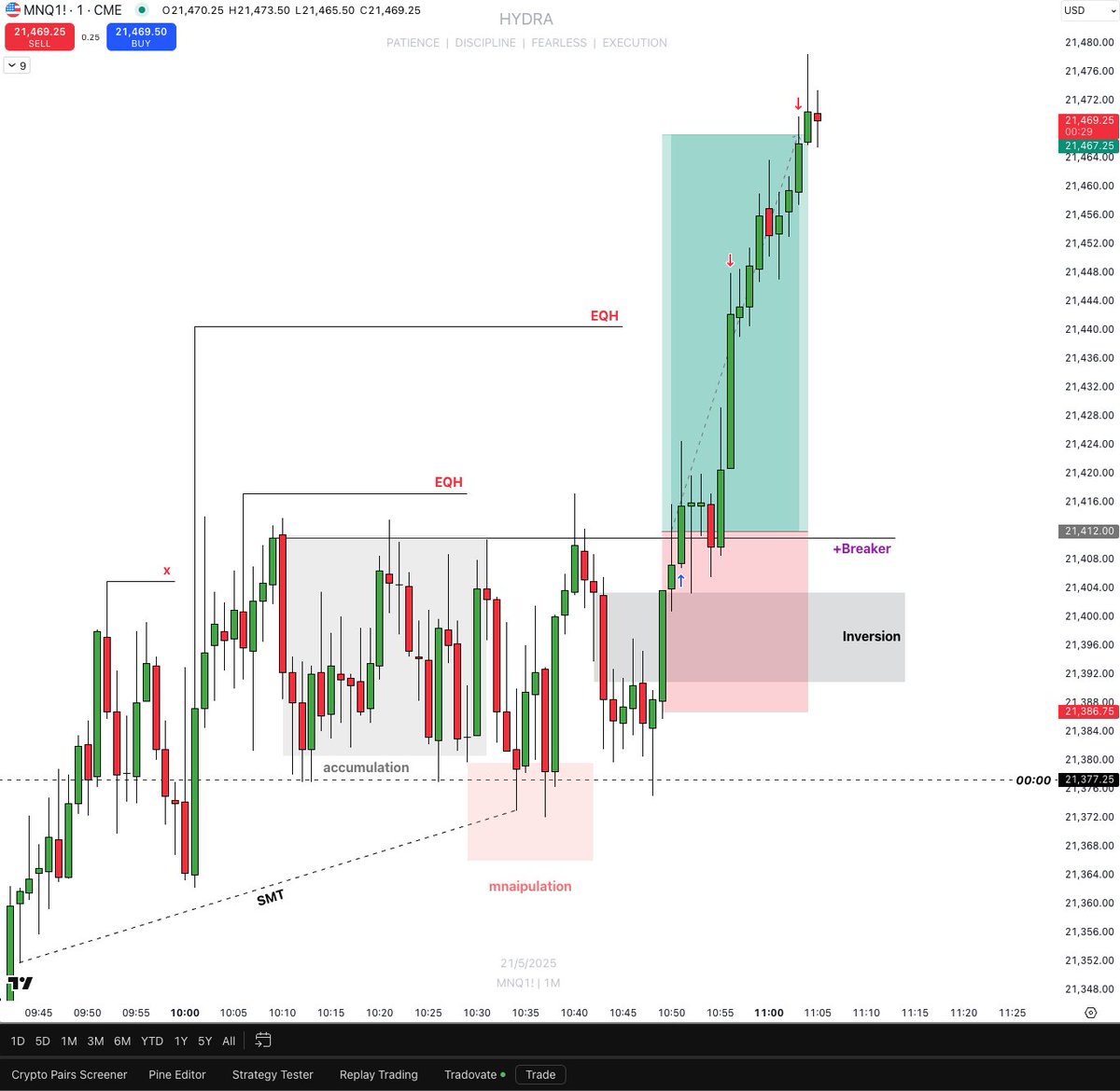 Hydra_Thahmid's tweet image. I see PO3 everyday , everywhere &amp;amp;
it won't stop repeating. 

10:50-11:10 PO3= W

called on stream inside discord.
