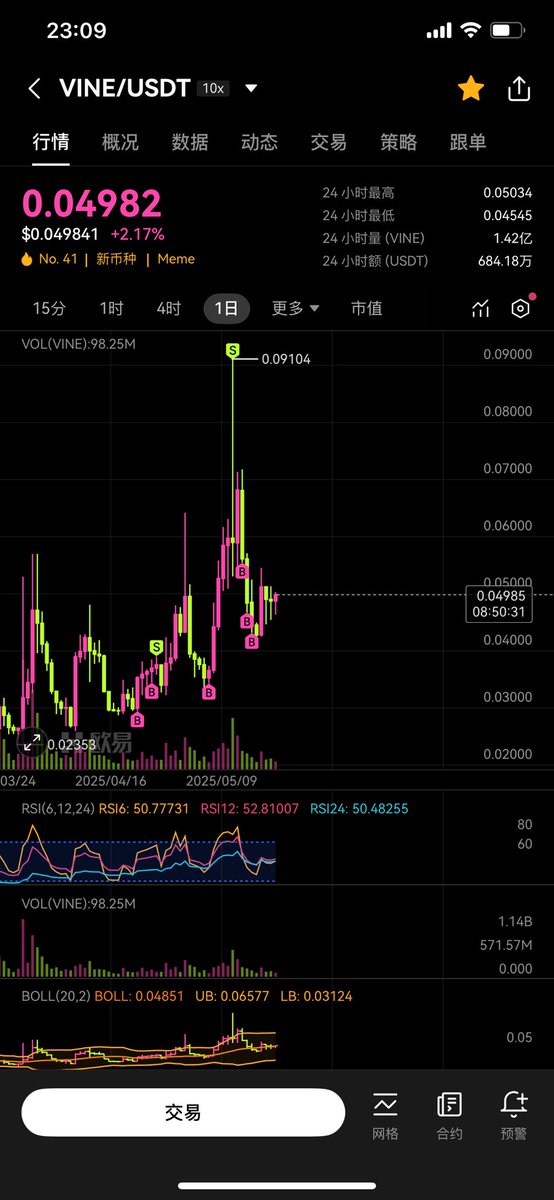 vaeson0404's tweet photo. 准备好了吗
崽种们
$people
$vine
$rfc
$house
$degen
#vaeson https://t.co/BNpy4SZvpM