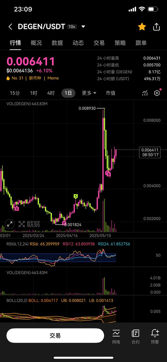 vaeson0404's tweet photo. 准备好了吗
崽种们
$people
$vine
$rfc
$house
$degen
#vaeson https://t.co/BNpy4SZvpM
