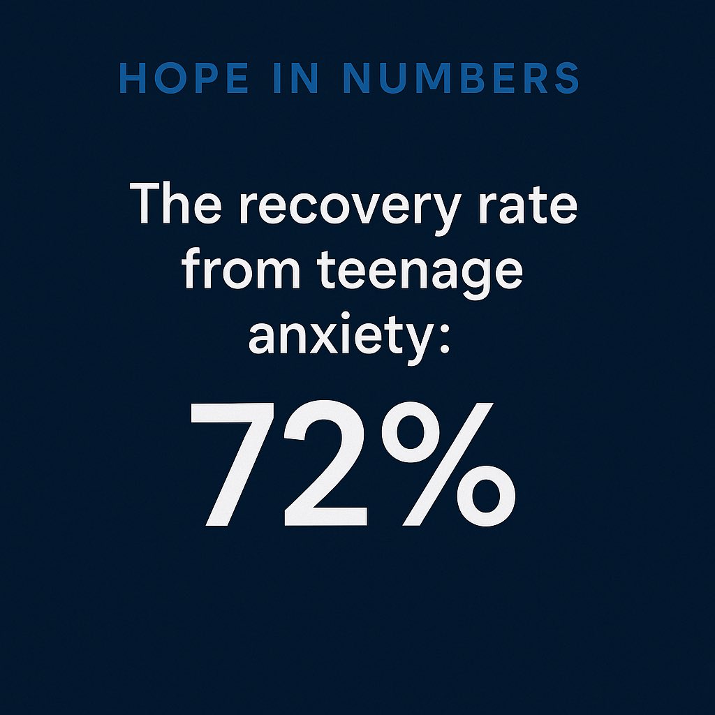 hope_in_now's tweet image. Hope in Numbers 

“Teen minds shake easier.
But they also rise faster.”

72% of teens recover from anxiety
with early support.

Write. Move. Talk.
You’re not broken.
You’re still becoming.

#HopeInNumbers #MentalHealth #TeenAnxiety #Resilience