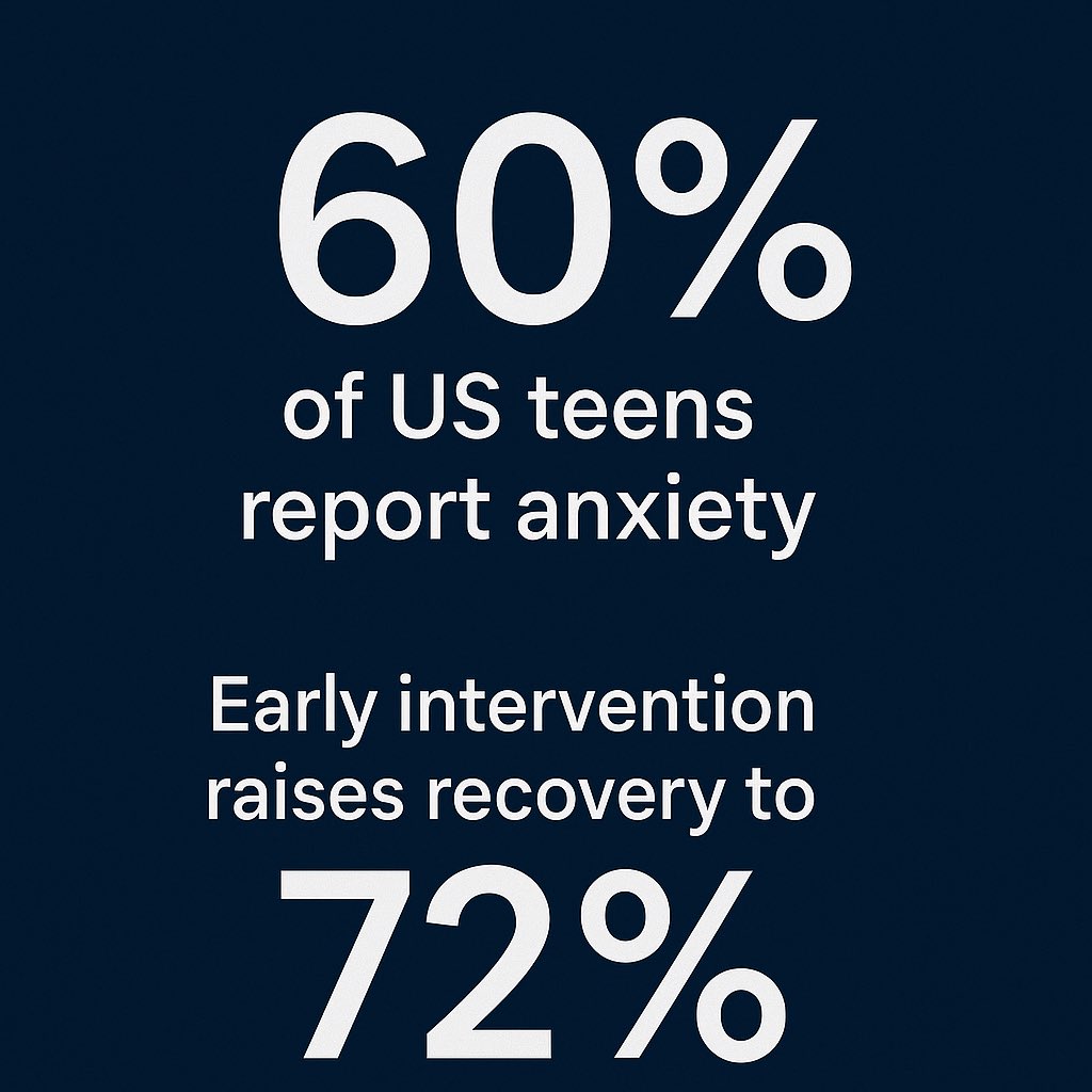 hope_in_now's tweet image. Hope in Numbers 

“Teen minds shake easier.
But they also rise faster.”

72% of teens recover from anxiety
with early support.

Write. Move. Talk.
You’re not broken.
You’re still becoming.

#HopeInNumbers #MentalHealth #TeenAnxiety #Resilience