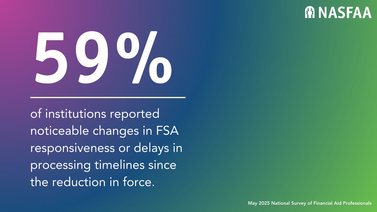 nasfaa's tweet photo. A new NASFAA survey of financial aid offices at colleges and universities across the country highlights the impact of recent workforce reductions and potential closure of the Department of Education on financial aid offices and the students they serve: https://t.co/i65ET0dmQG https://t.co/bXCUCkZbtV