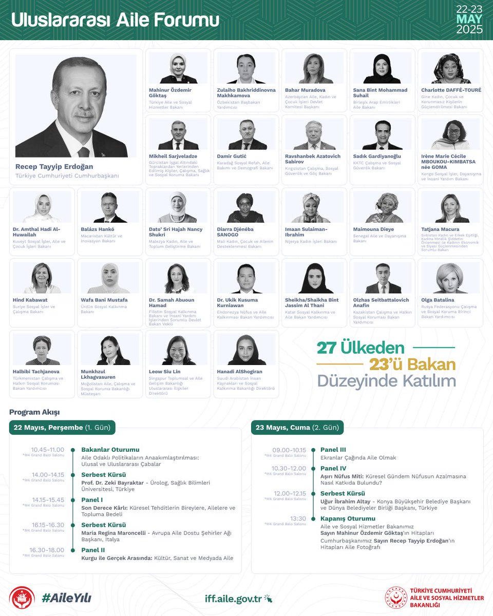 #AileYılı’nda aileyi güçlendirmeyi yalnızca ulusal bir sorumluluk değil, aynı zamanda küresel bir vizyon olarak ele alıyor; bu doğrultuda önemli bir adım atıyoruz.

Cumhurbaşkanımız Sayın <a href="/RTErdogan/">Recep Tayyip Erdoğan</a>’ın teşrifleriyle, 27 ülkeden 23’ü Bakan düzeyinde katılım ile Uluslararası Aile