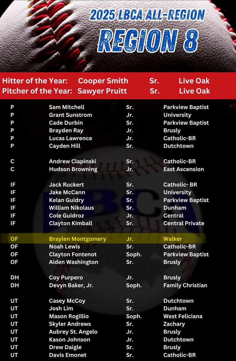 braylenm10's tweet photo. Some of my post season awards! 
All praise be to God🙏🏾
•
•
•
@USAPrimeNat @Marc_NellistJr @CoachToddButler @OU_Baseball @PrepBaseballLA @AlexArmandPBR @PG_DeepSouth @Walker_Base1 https://t.co/zDwhxbwakb