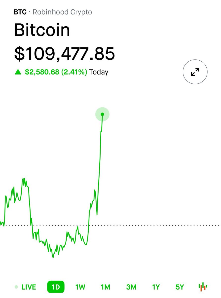 ItsAnonApe's tweet image. It’s official — Bitcoin just made a new all-time high in crypto history. 

Congratulations to everyone who believed!

As I promised, I want to change someone’s life—giving away 1 #Bitcoin (~$109,500) to one lucky winner by tomorrow!

Like, RT, follow @itsanonape and comment…