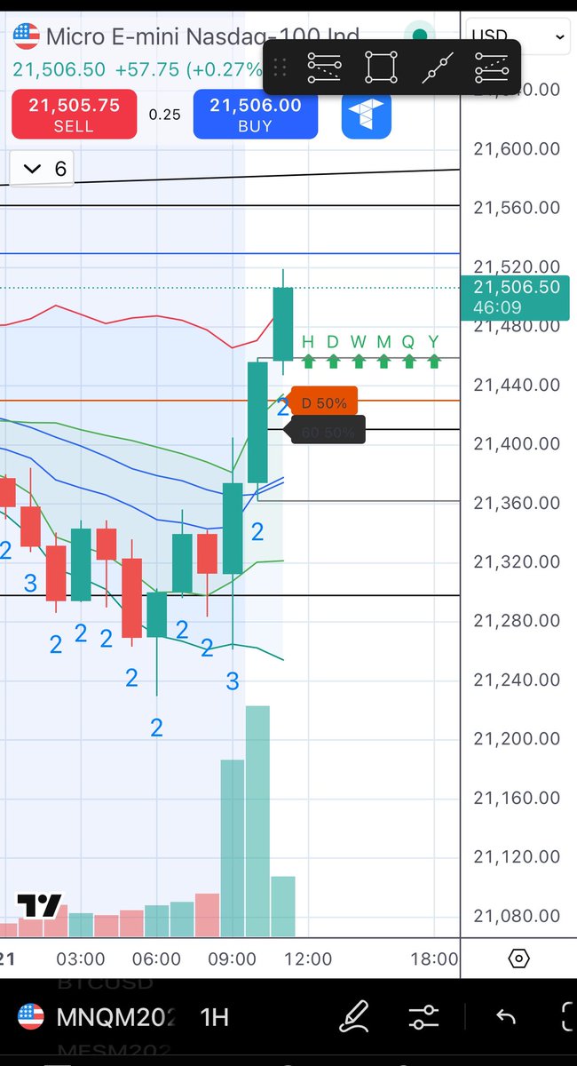 InvestInThyself's tweet photo. 3-2 continuations! timeframe continuity. Explosive. Over 120% gains SPX &amp; NQ https://t.co/EMgafOc4yg