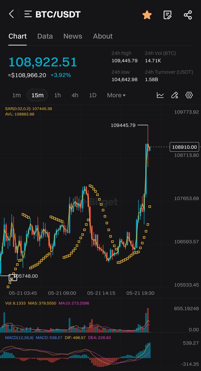 0xRoundTable's tweet photo. 🚨BREAKING NEWS 破 : $BTC BREAKS NEW ATH https://t.co/ateMJWmags