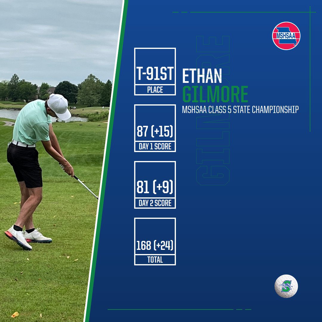 CoachEnrightBSS's tweet photo. MSHSAA Class 5 Boys State Golf Championship results from Springfield, Rivercut Golf Course. Congrats to Senior Jaguar Golfer Stone Yerington on his All-State Honors #JagsAtState https://t.co/LMEgYTRDaj