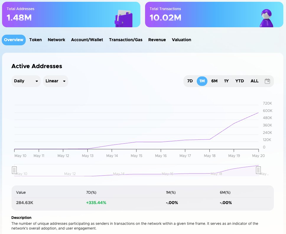 Tomer Sharoni tweet media