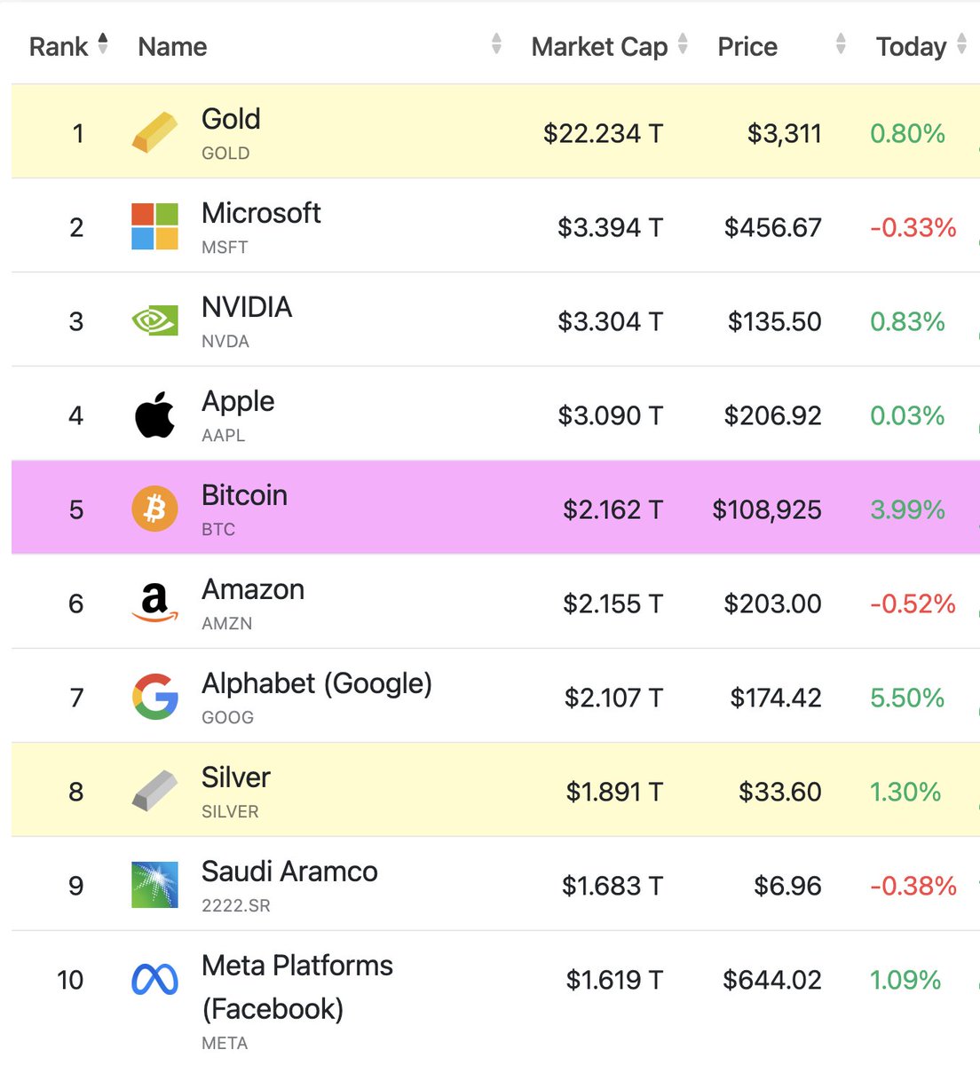 구글도배,구글찌라시 텔 𝐒𝐄𝐎𝟗𝟐𝟏]비트코인업체.akv