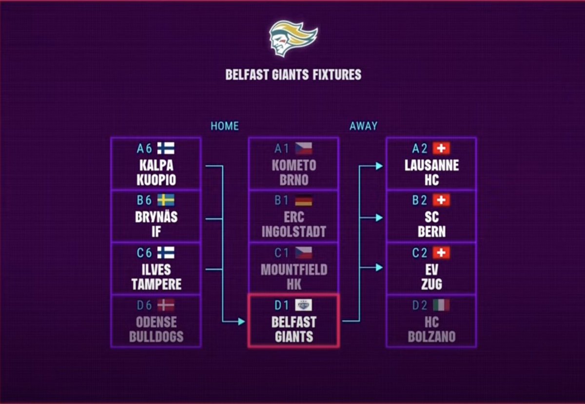 Elite Ice Hockey League | #EIHL (@officialeihl) on Twitter photo The <a href="/championshockey/">Champions Hockey League</a> draw is complete! | #EIHL #ChampionsGoBeyond
<a href="/BelfastGiants/">Belfast Giants</a> will face:
Home: <a href="/ilveshockey/">Ilves Hockey</a> ๐ซ๐ฎ, <a href="/Brynas/">Brynรคs IF</a> ๐ธ๐ช, <a href="/KalPa_Hockey/">KalPa</a> ๐ซ๐ฎ
Away: EV Zug ๐จ๐ญ, <a href="/scbern_news/">SC Bern</a> ๐จ๐ญ, <a href="/lausannehc/">Lausanne Hockey Club</a> ๐จ๐ญ
Dates for games will follow shortly. The <a href="/championshockey/">Champions Hockey League</a> draw is complete! | #EIHL #ChampionsGoBeyond
<a href="/BelfastGiants/">Belfast Giants</a> will face:
Home: <a href="/ilveshockey/">Ilves Hockey</a> ๐ซ๐ฎ, <a href="/Brynas/">Brynรคs IF</a> ๐ธ๐ช, <a href="/KalPa_Hockey/">KalPa</a> ๐ซ๐ฎ
Away: EV Zug ๐จ๐ญ, <a href="/scbern_news/">SC Bern</a> ๐จ๐ญ, <a href="/lausannehc/">Lausanne Hockey Club</a> ๐จ๐ญ
Dates for games will follow shortly.