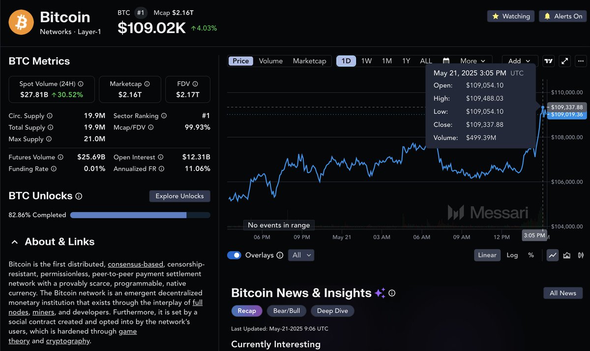 MessariCrypto's tweet photo. Happy BTC ATH day to all that celebrate https://t.co/reSLke8JTm