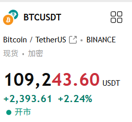 让我们庆祝
王的新高！
btc永远ATH!