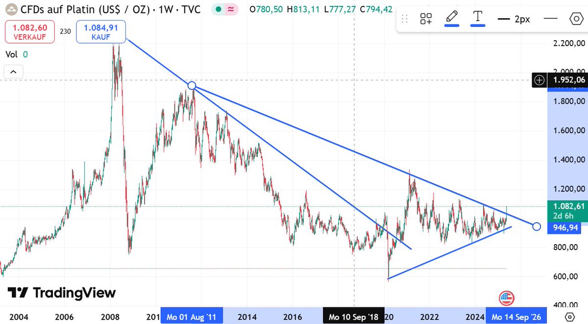 Kronberg's tweet photo. Platinum producer no1. Russia (sanctions &amp; war). Platinum producer no 2. South Africa (genozide and probable sanctions). Market is in deficit for 3 years. #platinumbreakout; #platinum https://t.co/Ua2oGbGDtF