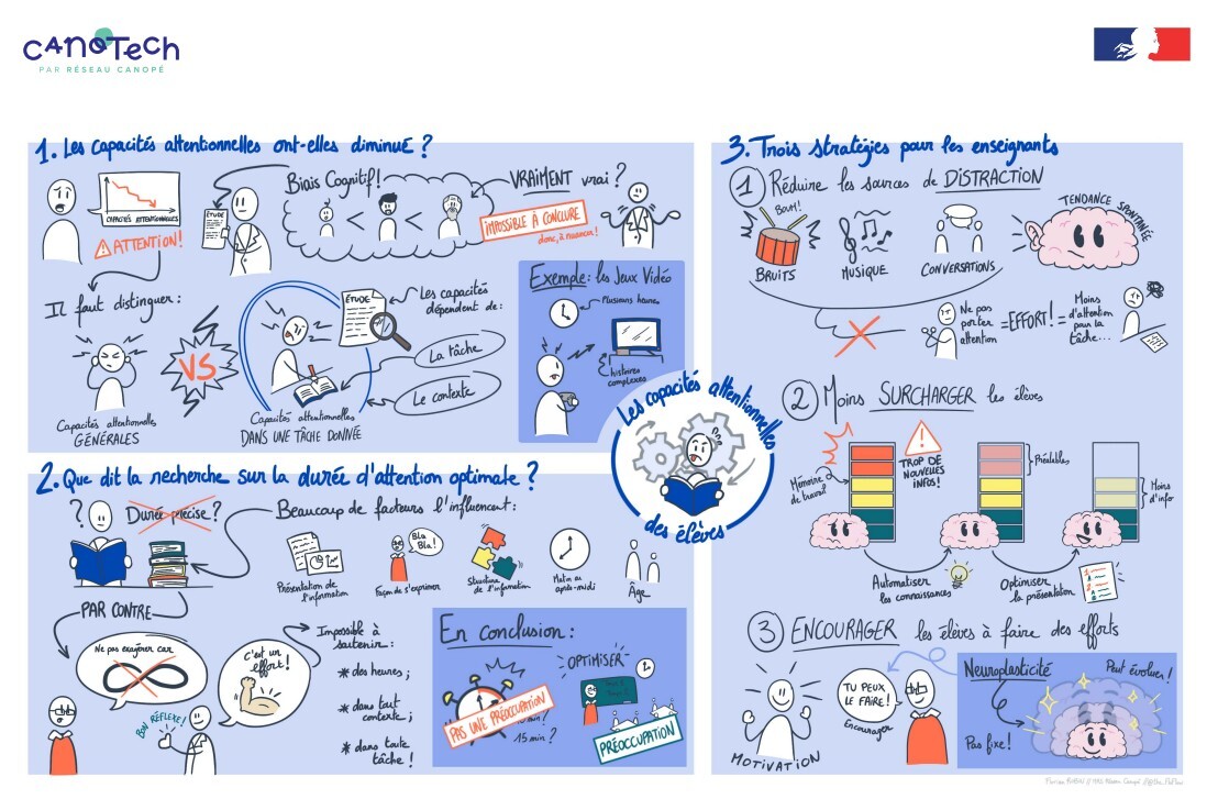 🧠 On entend souvent dire que les capacités d’attention des jeunes auraient diminué... Mais est-ce vraiment le cas ? La réponse dans cette courte vidéo de 6 minutes :
 swll.to/Hg37p7T #capaciteattentionnelle