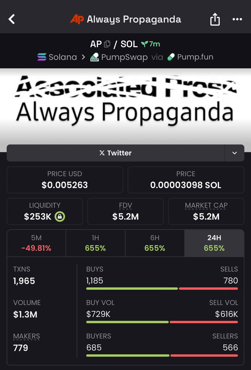 Karioklope's tweet photo. π¨ $AP exploded from $5.2M to $87.1M market cap β a jaw-dropping run that turned heads and filled bags.
This is what we hunt for in my TG β early entries, massive wins.
You either caught it with us, or youβre watching in hindsight.
π₯ #CRYPTO #ALTCOINS #AP #MOONSHOT #TGPLAYS https://t.co/QIPvRMO7Sk