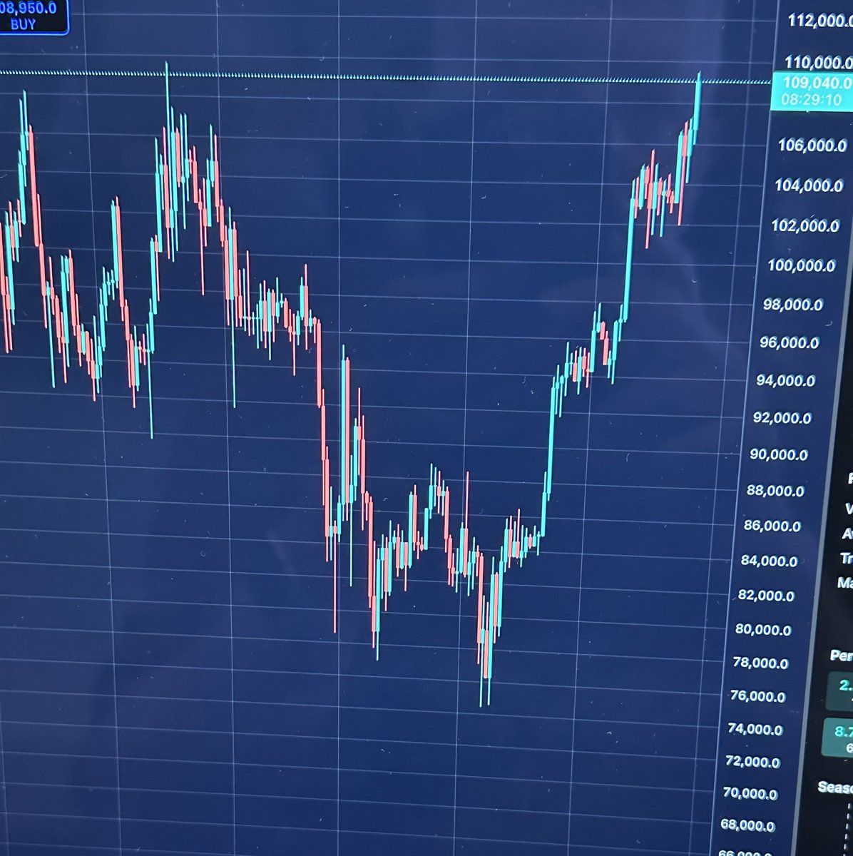 tunicolage's tweet image. And just like that, contrary to the doomsayers, BTC is approaching a new all time high.
Next @DGB $DGB ?