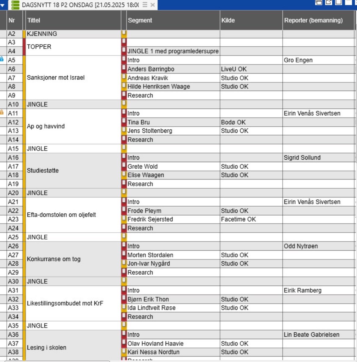 Sigrid og redaksjonen straks klar med #dax18 som i kveld ser slik ut: