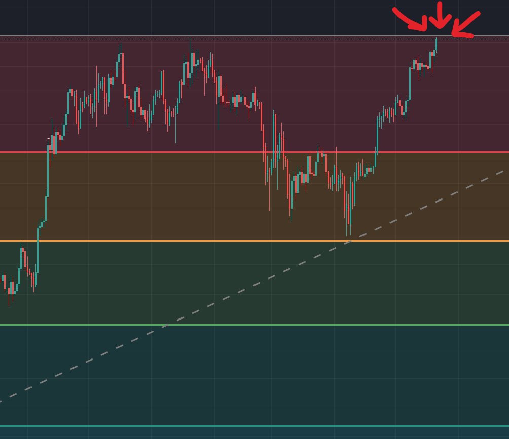 Neues #Bitcoin ATH ... aber keinen interessiert es? Sprechen euch aktuell Normies auf Bitcoin an – mich nicht! Fühlt sich gerade irgendwie an wie
"~12.000 in 2021"
"~2.000 in 2017"
... oder bin ich zu tief in der Bubble?