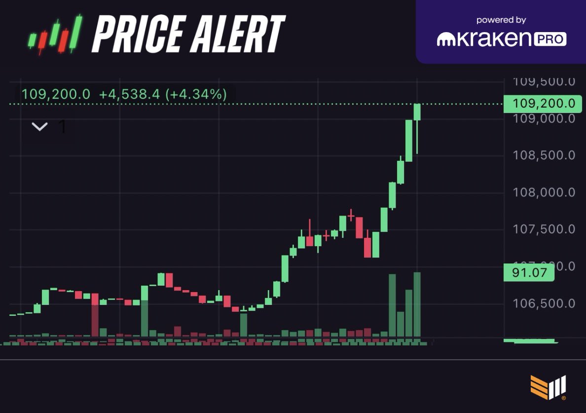 Internacionales | El Bitcoin alcanza un nuevo máximo histórico arriba de  $109,300.