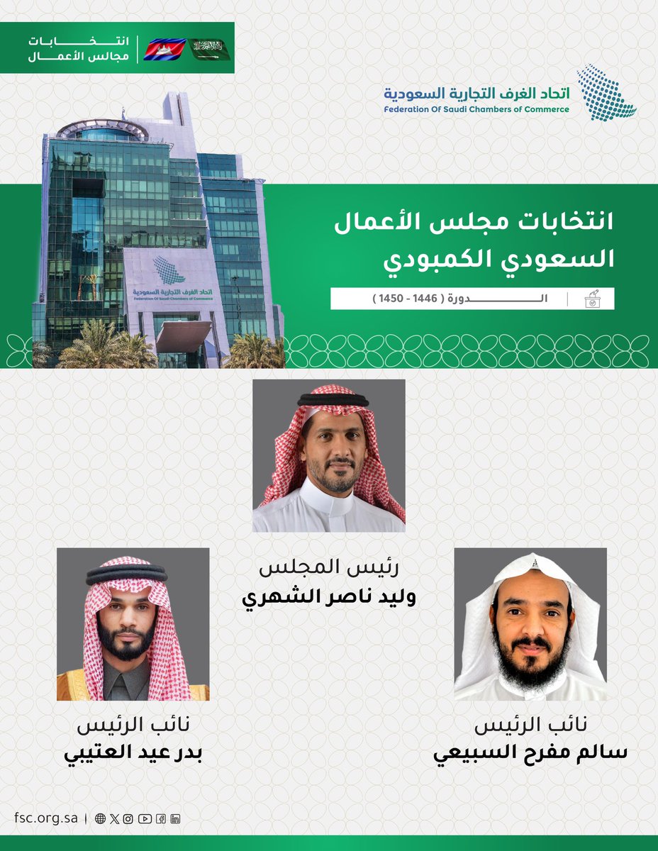 FSC_KSA's tweet photo. مجلس الأعمال السعودي الكمبودي يعقد اجتماعه الأول ويعلن عن انتخاب أ.وليد الشهري رئيساً، و أ.سالم السبيعي وأ.بدر العتيبي نائبين للرئيس،وذلك للدورة الجديدة للمجلس (1446-1450)
#اتحاد_الغرف_السعودية https://t.co/14aTOJ7BtJ