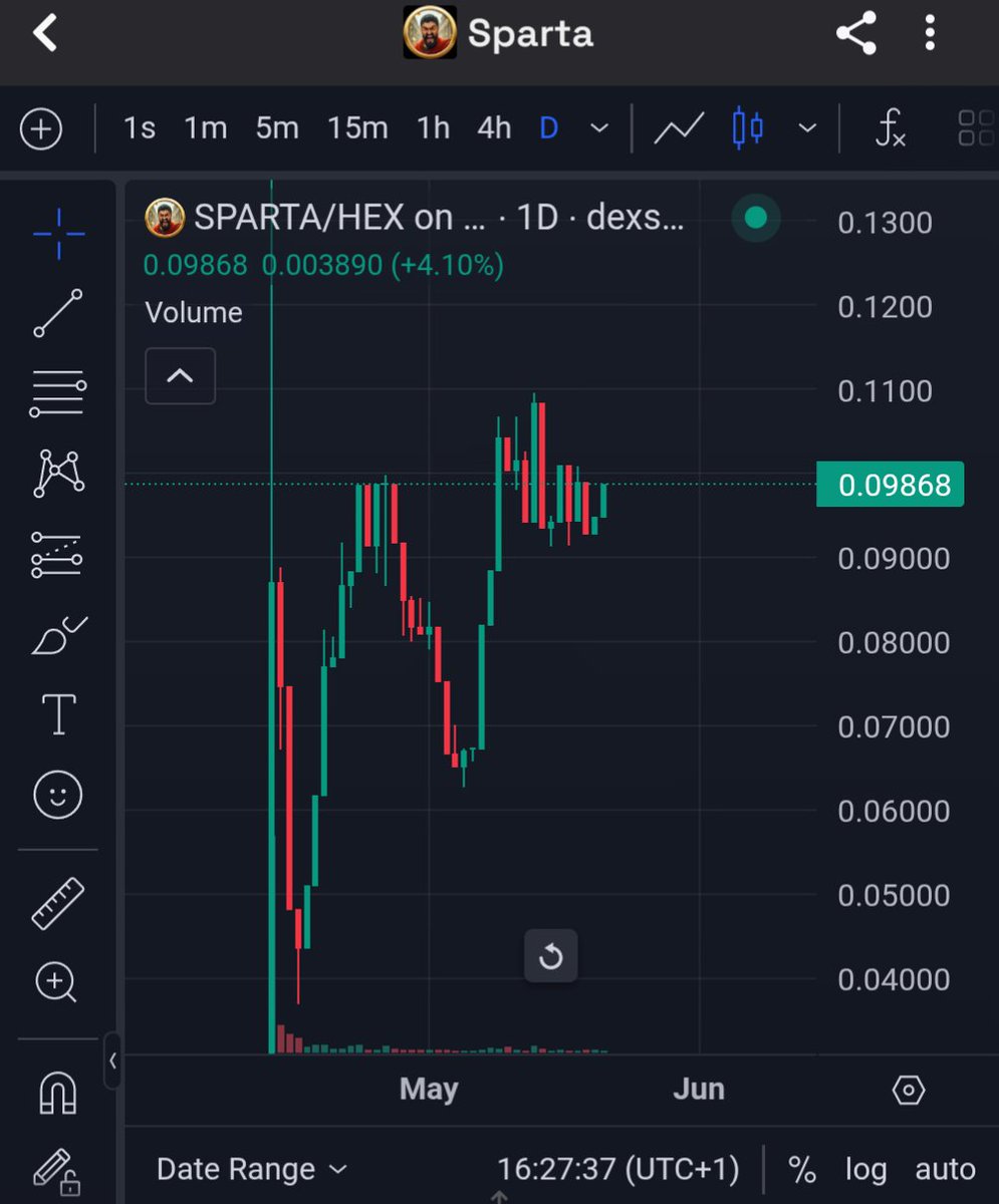 spartacoinpls's tweet image. Market&apos;s green. BTC cruising past $109K. Alts heating up.

Meanwhile, SPARTA&apos;s holding strong, looking ready to break out.

Perfect weather for some gains. Stay sharp. AWOOOO! ⚔️

$HEX $PLS $INC $PLSX $ETH $BTC $SPARTA