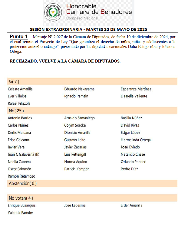 Así fue la votación.