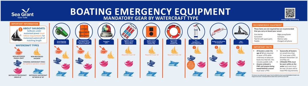 New York Sea Grant (@nyseagrant) on Twitter photo #SafeBoating resources for Summer: nyseagrant.info/marina #NationalSafeBoatingWeek #GreatLakes #LakeOntario <a href="/SeaGrant/">NOAA Sea Grant</a> <a href="/USCG/">U.S. Coast Guard</a> <a href="/USCGAux/">U.S. Coast Guard Auxiliary</a> <a href="/NYstateparks/">NY State Parks</a> <a href="/BoatingCampaign/">BoatingCampaign</a> <a href="/WearItNewYork/">Wear It New York</a> <a href="/NASBLA/">NASBLA</a> <a href="/BoatingIndustry/">Boating Industry</a> <a href="/MarineRetailers/">MRAA</a> <a href="/NYMTAboats/">NYMTA</a> @DiscoverBoating <a href="/SafeBoatCouncil/">SafeBoatingCouncil</a> <a href="/BoatUSFdn/">BoatUS Foundation</a> #SafeBoating resources for Summer: nyseagrant.info/marina #NationalSafeBoatingWeek #GreatLakes #LakeOntario <a href="/SeaGrant/">NOAA Sea Grant</a> <a href="/USCG/">U.S. Coast Guard</a> <a href="/USCGAux/">U.S. Coast Guard Auxiliary</a> <a href="/NYstateparks/">NY State Parks</a> <a href="/BoatingCampaign/">BoatingCampaign</a> <a href="/WearItNewYork/">Wear It New York</a> <a href="/NASBLA/">NASBLA</a> <a href="/BoatingIndustry/">Boating Industry</a> <a href="/MarineRetailers/">MRAA</a> <a href="/NYMTAboats/">NYMTA</a> @DiscoverBoating <a href="/SafeBoatCouncil/">SafeBoatingCouncil</a> <a href="/BoatUSFdn/">BoatUS Foundation</a>