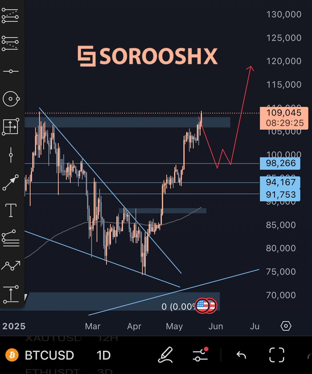 #BTC has reached a new ATH at 109,480… What’s your take on what’s next? Will it continue upward or face a correction?

Join our community and explore powerful trading ideas on SorooshX.
Get the app now :
soroosh.app/en/download