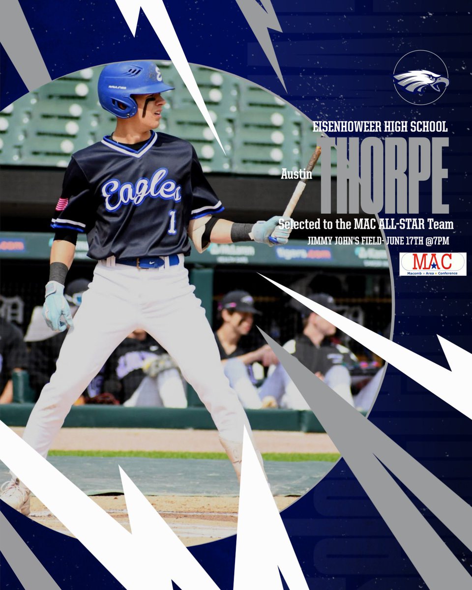 IKE_BSBL's tweet photo. It is with great enthusiasm and excitement to announce that Austin Thorpe,@AThorpe_01 , has been selected to represent the Eisenhower Eagles on the 2025 MAC All-Star Team. The All-Star Game will be played at Jimmy John’s Field on June 17th at 7pm. Congratulations to Austin!💙🦅⚾️ https://t.co/J3K7Sv8r5A