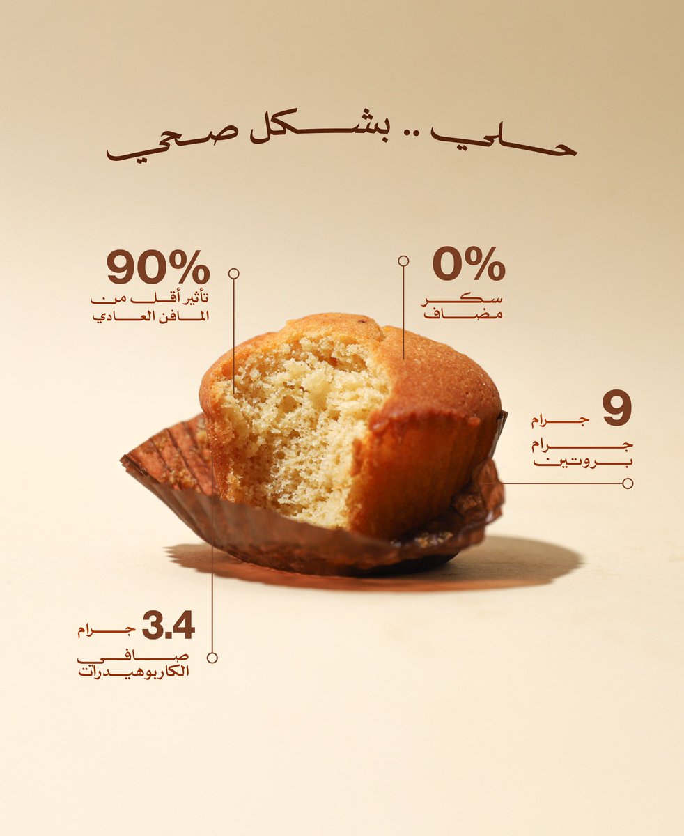 للي يتعبنا بالحلا .. موضوع السكر 🙂‍↕️
تخيل تلقى حلا بدون سكر مضاف؟ 🫣
مافن الموز قليل الكارب من خفيف .. باختصار
دلع نفسك .. ولا تحرمها 😋✨✨
تناسب الرياضيين ومصابي السكري 
اعتمده وخليه حلاك من اليوم! 🙌🏻✨✨