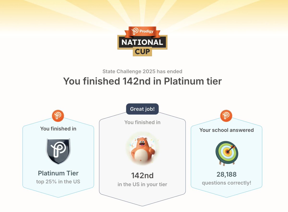 Mr. Courtney (@mrcourtneyny) on Twitter photo What an INCREDIBLE accomplishment!! 🏆 I am so proud of East School and my Prodigy rockstars. #TEAMEast all the way!! Thank you <a href="/ProdigyGame/">Prodigy Education</a> for all of your support and encouragement over the past few months 👍🏼 <a href="/24Kath/">Kathy Connolly</a> <a href="/CZawatson/">Cristine Zawatson</a> <a href="/Jostroff2/">Janna Ostroff, Ed.D.</a> <a href="/jengallagherlb/">Jennifer Gallagher</a> What an INCREDIBLE accomplishment!! 🏆 I am so proud of East School and my Prodigy rockstars. #TEAMEast all the way!! Thank you <a href="/ProdigyGame/">Prodigy Education</a> for all of your support and encouragement over the past few months 👍🏼 <a href="/24Kath/">Kathy Connolly</a> <a href="/CZawatson/">Cristine Zawatson</a> <a href="/Jostroff2/">Janna Ostroff, Ed.D.</a> <a href="/jengallagherlb/">Jennifer Gallagher</a>