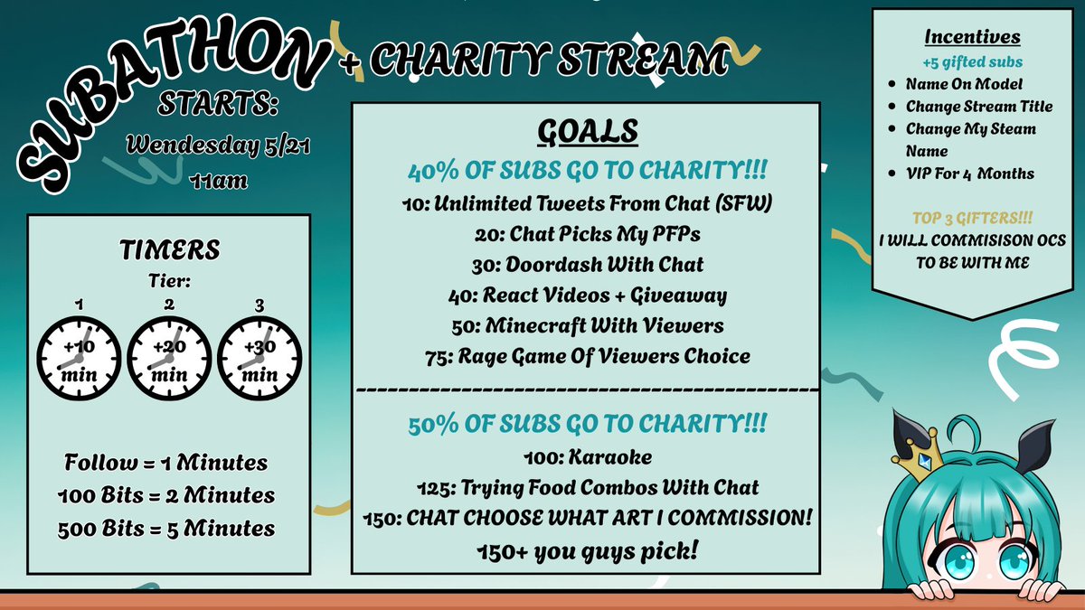 CHARITY SUBATHON LIVE NOW twitch.tv/klyppie