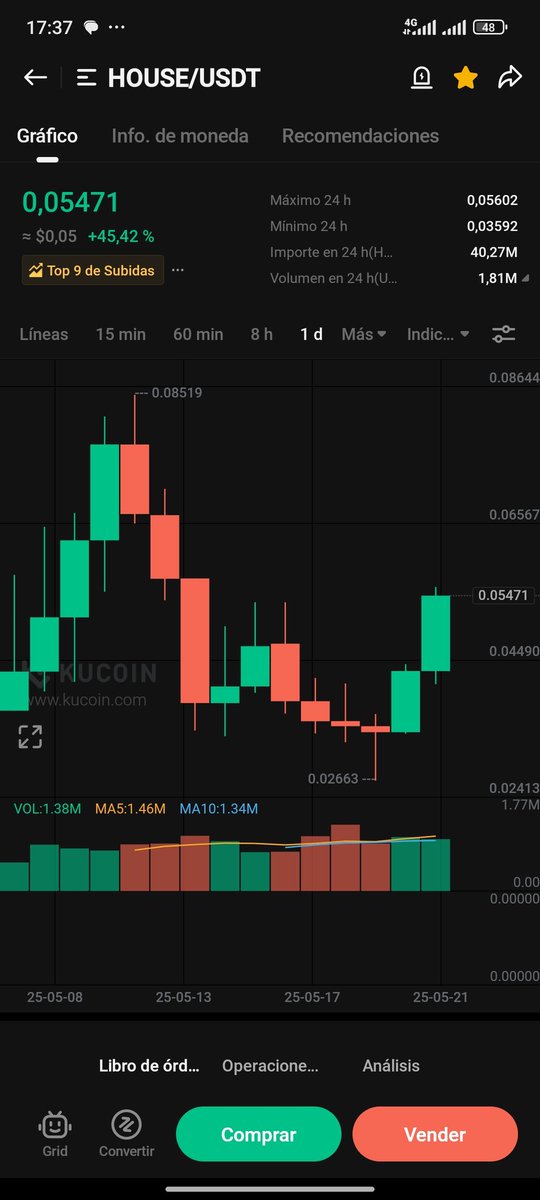 ESENCIAMUSICAL2's tweet photo. #HOUSE #BTC #ETH #CRYPTO #CRIPTOMONEDAS #HPUSE #SOL #SOLANA #HOUSE TODOS LOS TTADERS QUIEREN UNA CASA #HOUSE @HousecoinOnSol https://t.co/0Jf5QGADXp