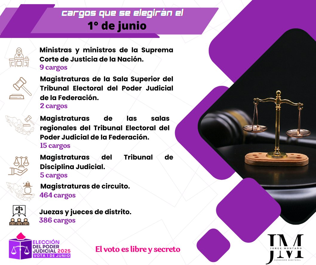 ⚖️ Estos son los cargos a elegir en la elección del Poder Judicial de la Federación.

Este 1° de junio #Vota👍🏼

#VivamosLaDemocracia
#VotoLibreYSecreto
#VotaPoderJudicial2025