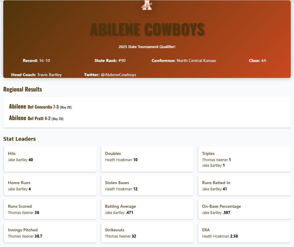 🏆 Regional Champion # 13 / 40🏆
                  ⚾️ 4A Abilene🧢