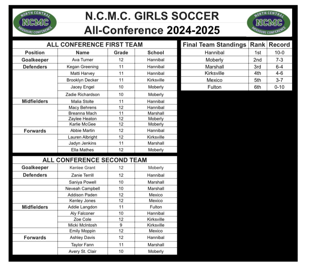Mexico Lady Bulldog Soccer tweet media