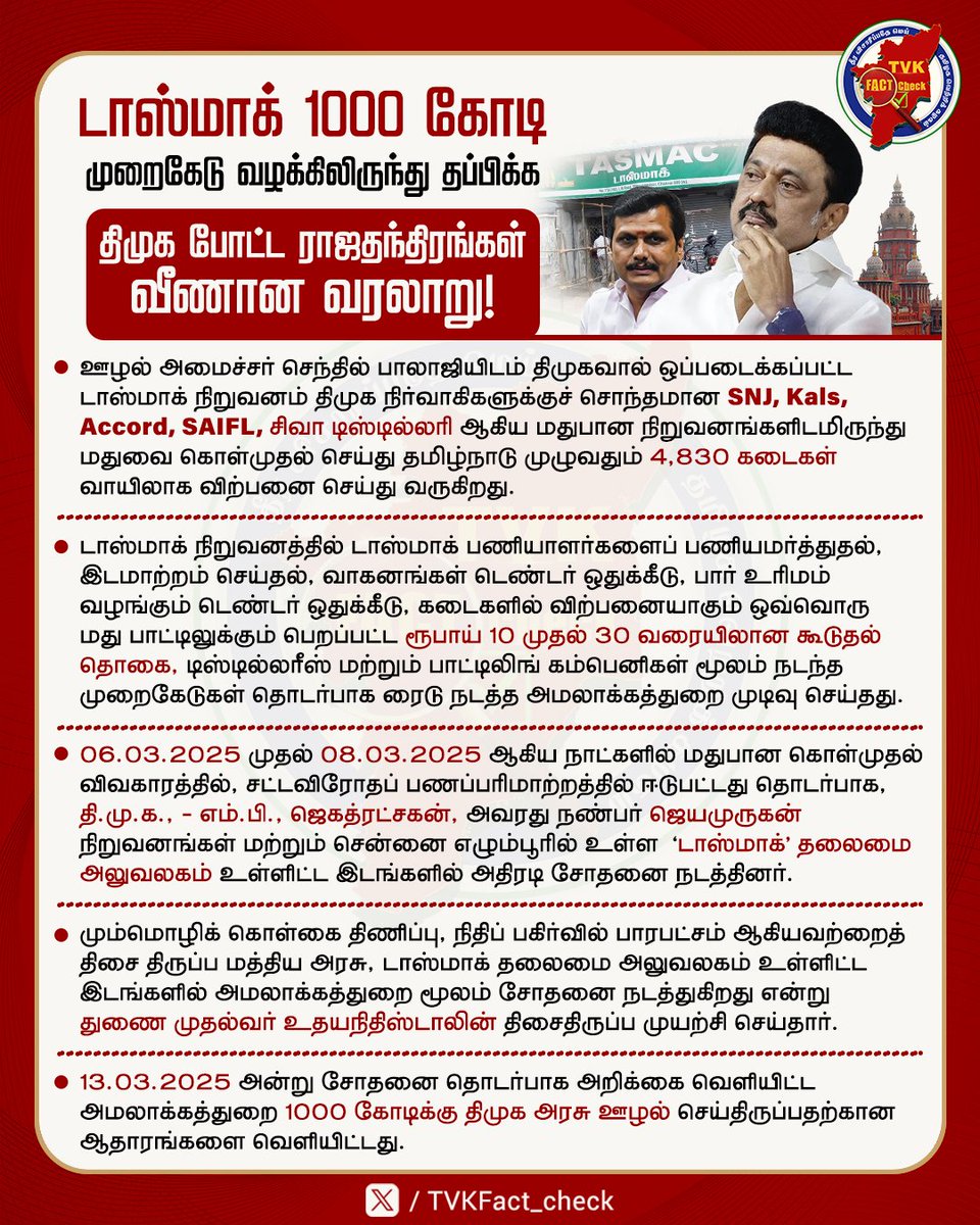 santhosh_Tvk24's tweet photo. டாஸ்மாக்கில் 1000 கோடி ஊழல் உண்மையில் இருந்து தப்பிக்க நடத்தப்பட்ட திமுகவின் சட்ட முயற்சிகள் அத்தனையும் தோல்வி !
#EDRaid #TASMACscam #DMKGovt #senthilbalaji #AakashBaskaran #tasmacedraid #DMKLiquorScam
#ஓடிஒளியும்_திமுக https://t.co/IsDPRldszm