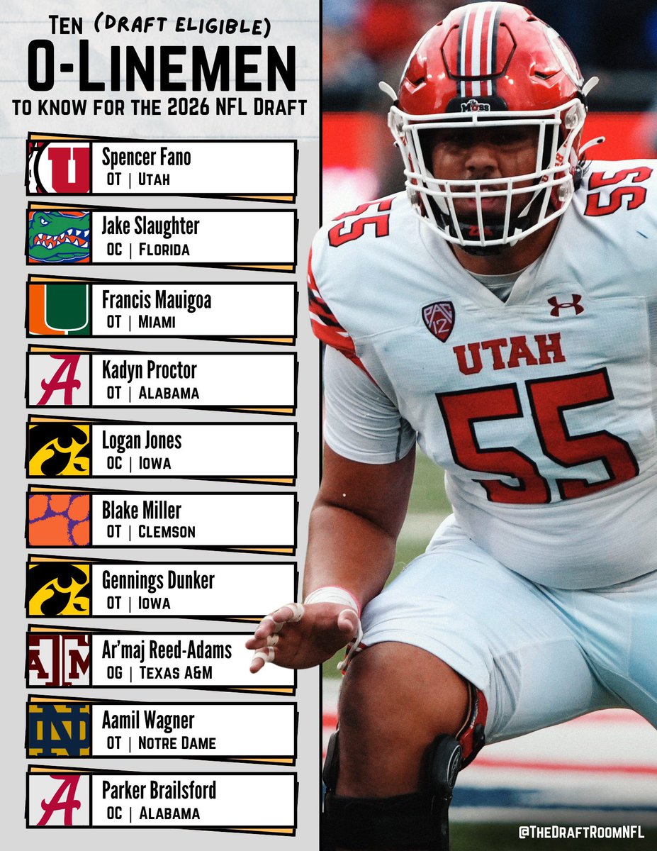 TheDraftRoomNFL's tweet image. 🔎 A way-too-early list of draft-eligible OLs to know for this upcoming College Football season
#NFLDraft #CollegeFootball #OffensiveLine
