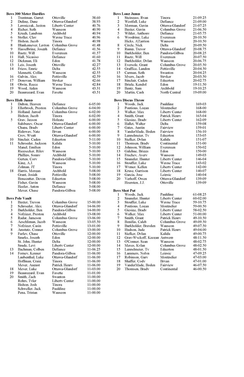 NW Ohio 6-County Top 20 Track & Field Performances tweet media